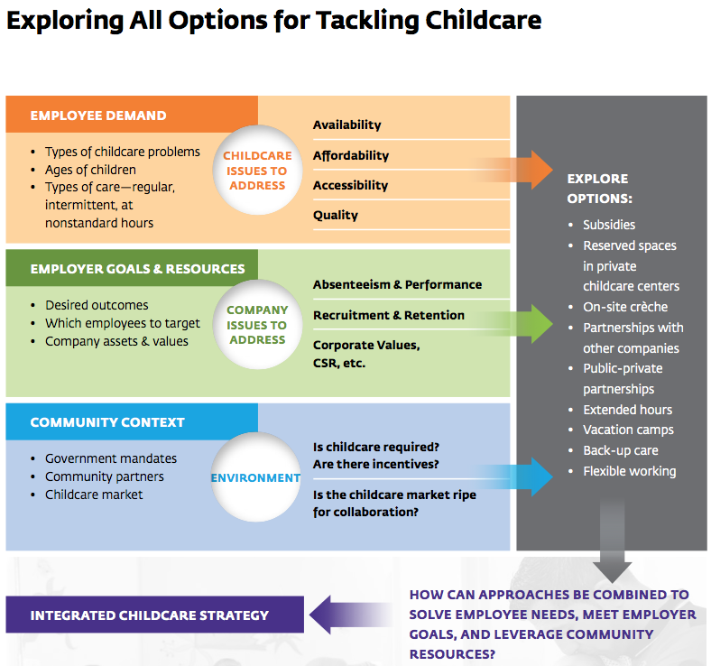 Exploring childcare options